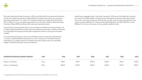 Emissions data extracted from page 46