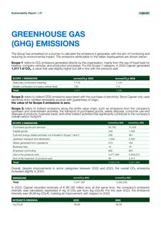 Emissions data extracted from page 47