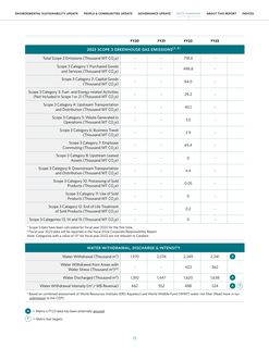 Emissions data extracted from page 13