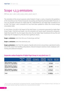 Emissions data extracted from page 90