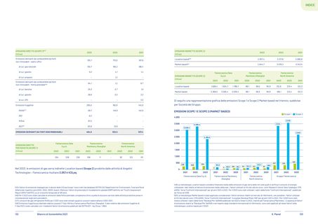 Emissions data extracted from page 68