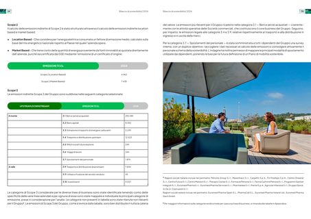Emissions data extracted from page 18