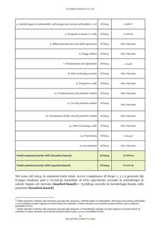 Emissions data extracted from page 52