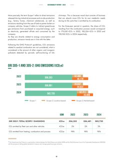 Emissions data extracted from page 98