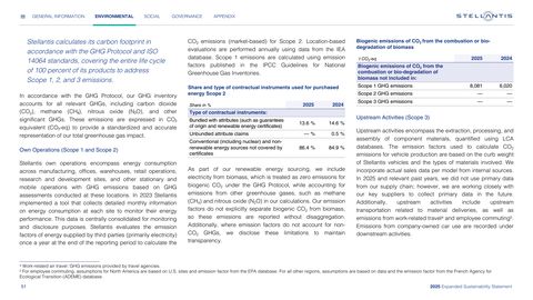 Emissions data extracted from page 51