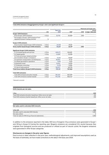Emissions data extracted from page 113