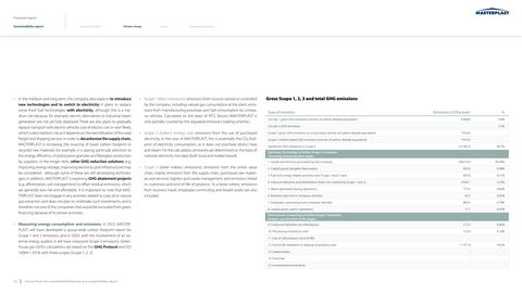 Emissions data extracted from page 32