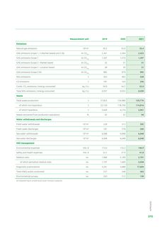 Emissions data extracted from page 217