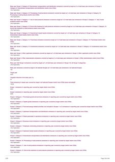 Emissions data extracted from page 18