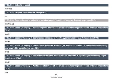 Emissions data extracted from page 488