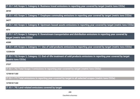 Emissions data extracted from page 489
