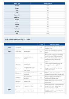 Emissions data extracted from page 203