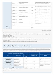 Emissions data extracted from page 204