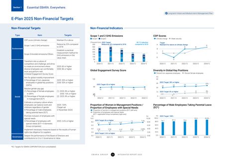 Emissions data extracted from page 24