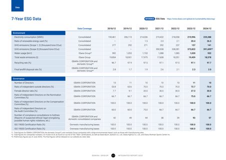 Emissions data extracted from page 118