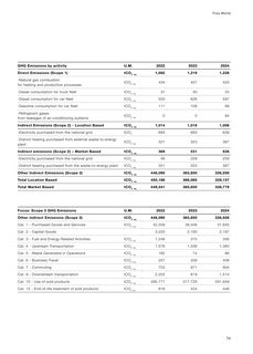 Emissions data extracted from page 79