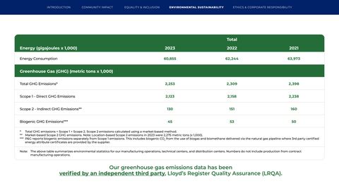 Emissions data extracted from page 49