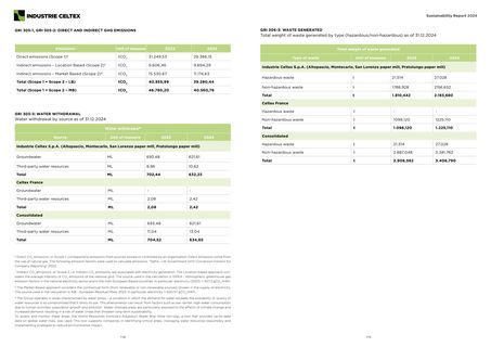 Emissions data extracted from page 58
