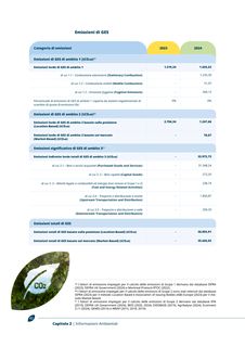 Emissions data extracted from page 41