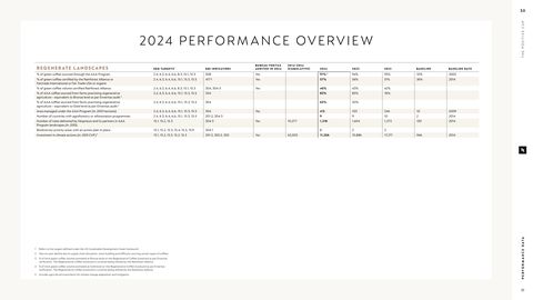 Emissions data extracted from page 30