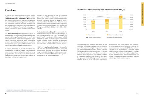 Emissions data extracted from page 42