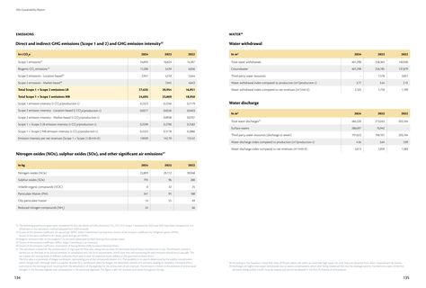 Emissions data extracted from page 68