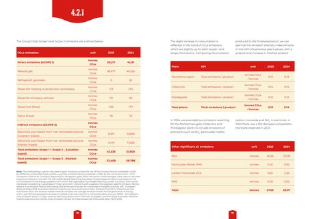 Emissions data extracted from page 35