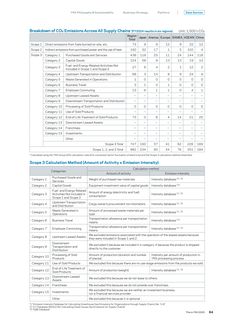 Emissions data extracted from page 65