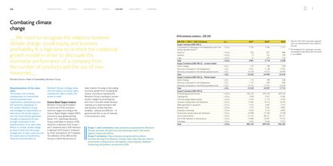 Emissions data extracted from page 51