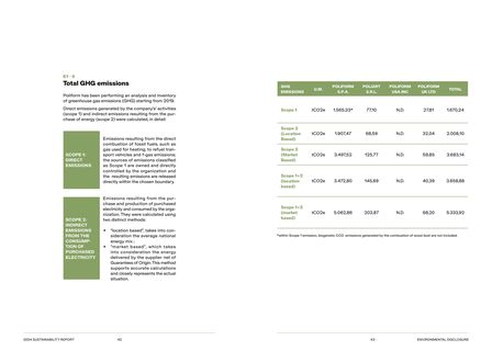 Emissions data extracted from page 23