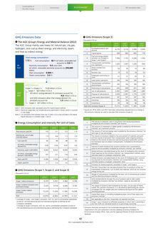 Emissions data extracted from page 43