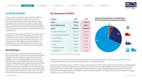 Emissions data extracted from page 9