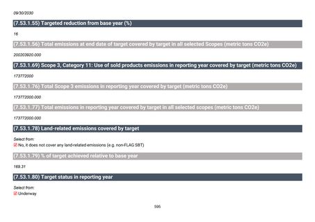 Emissions data extracted from page 596