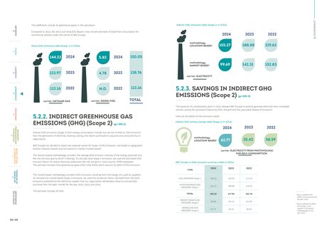 Emissions data extracted from page 43