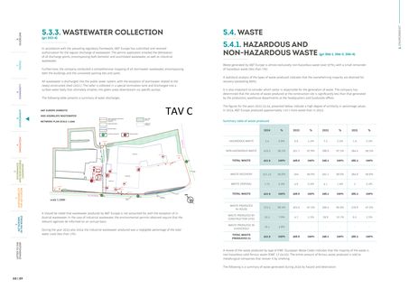 Emissions data extracted from page 45