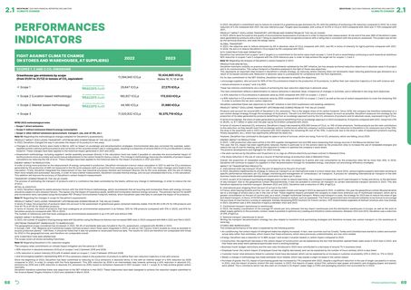 Emissions data extracted from page 35