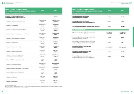 Emissions data extracted from page 36