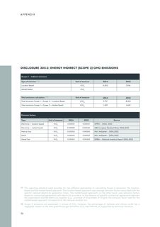 Emissions data extracted from page 70