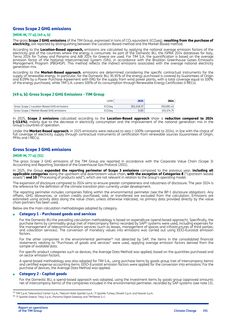 Emissions data extracted from page 191