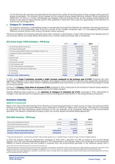 Emissions data extracted from page 193