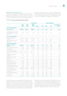 Emissions data extracted from page 113