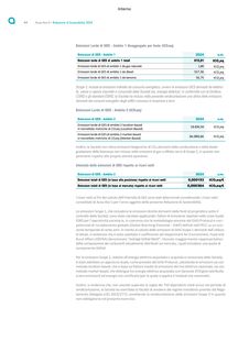 Emissions data extracted from page 46