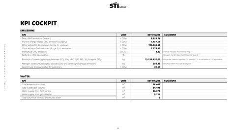 Emissions data extracted from page 68