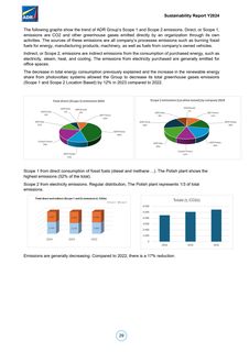 Emissions data extracted from page 30