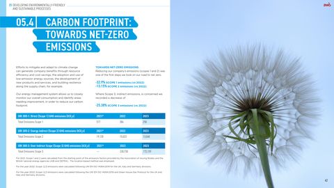Emissions data extracted from page 42