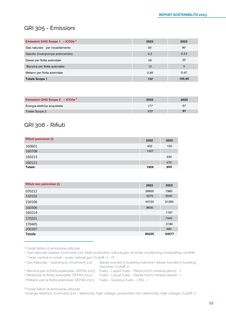 Emissions data extracted from page 53