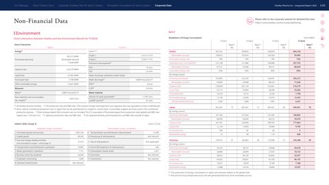 Emissions data extracted from page 107