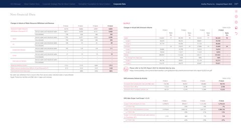 Emissions data extracted from page 108