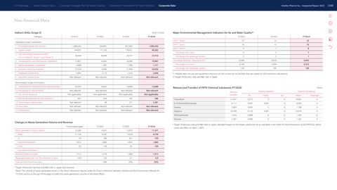 Emissions data extracted from page 109