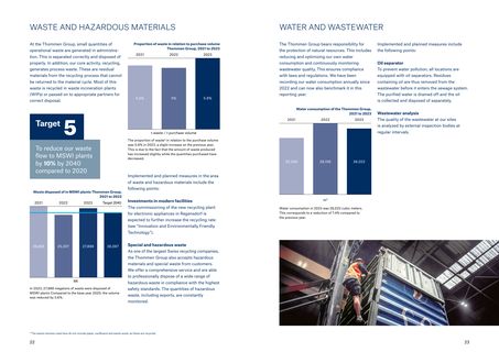 Emissions data extracted from page 12